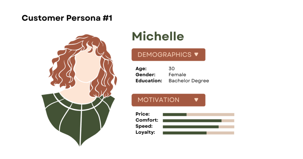 15 Tips to Attract Customers to Your Small Business customer persona